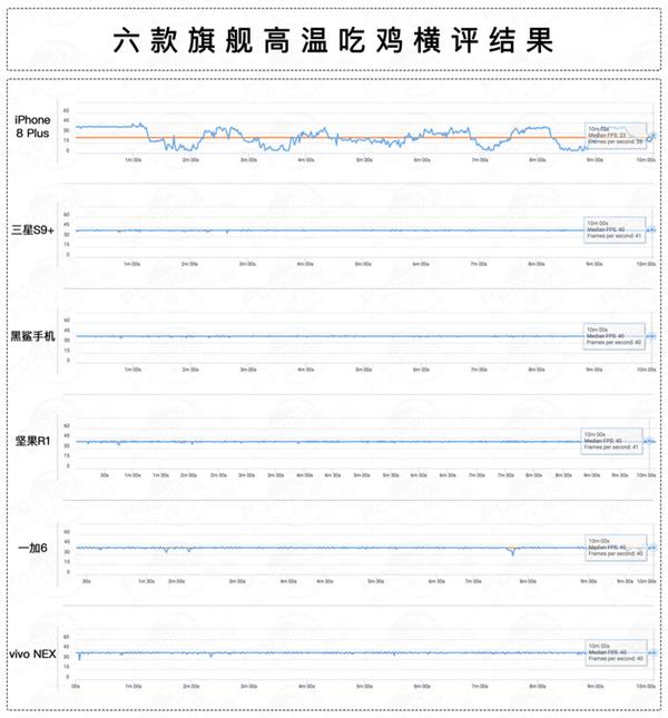 手机高温吃鸡大横评：结果出乎意料